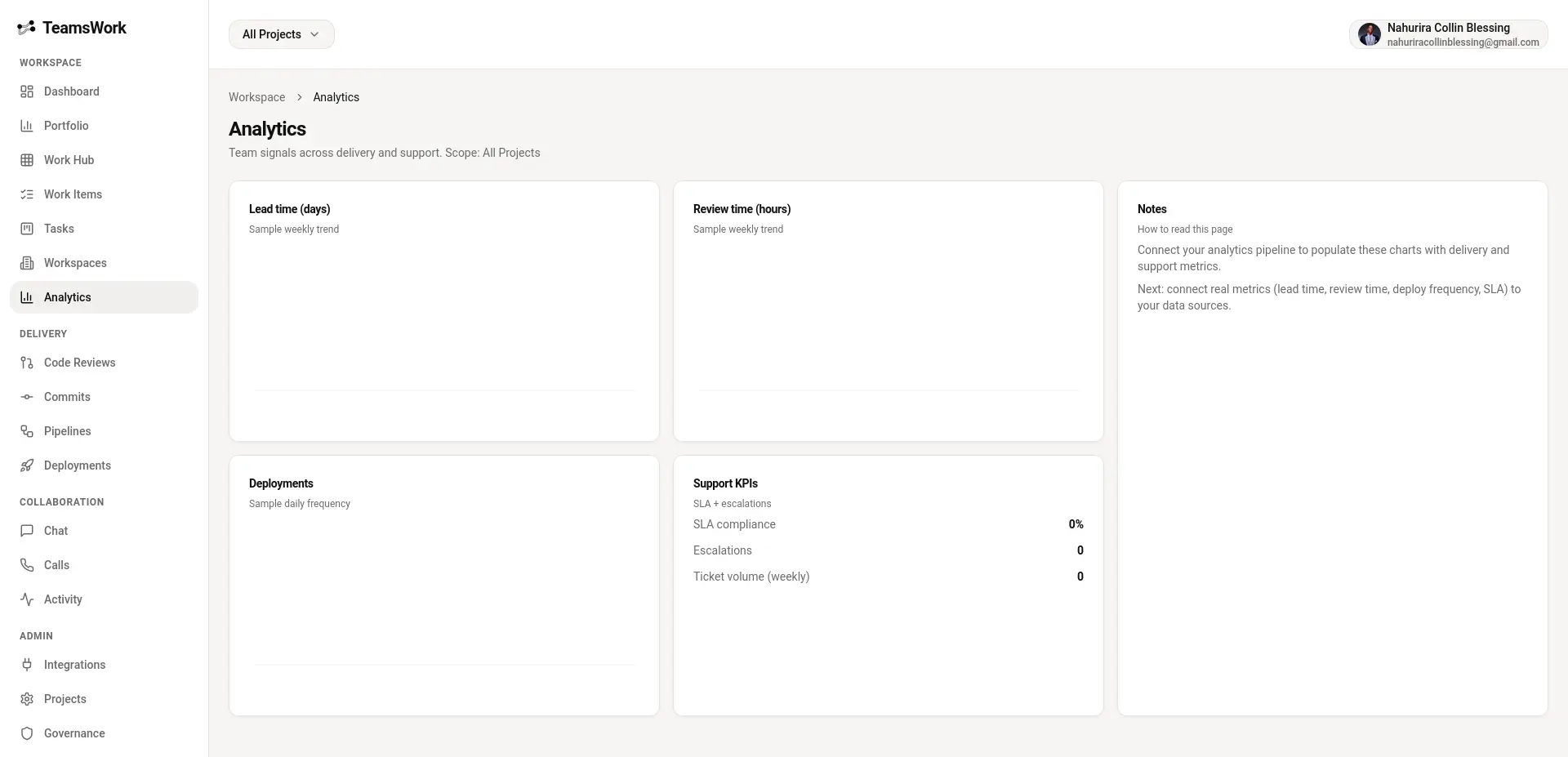 TeamsWork analytics dashboard view